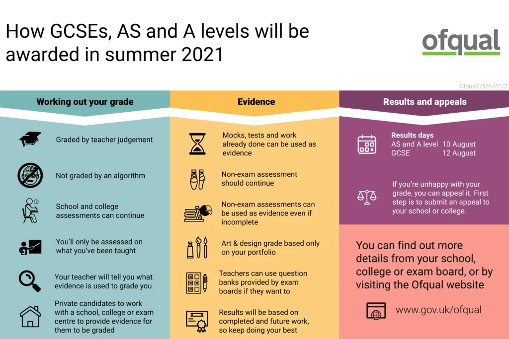 How A Levels will be awarded in 2021