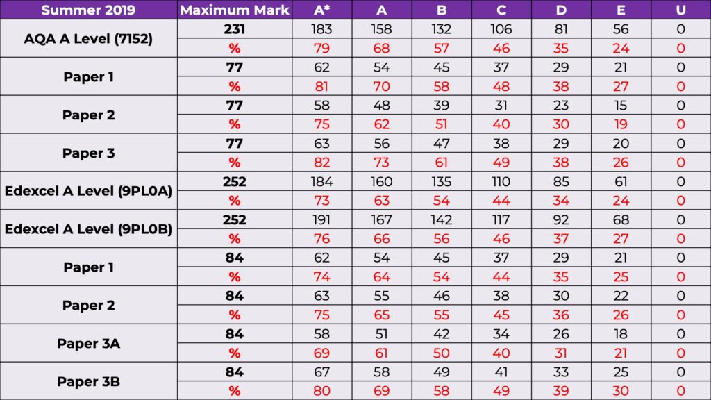 2019Results