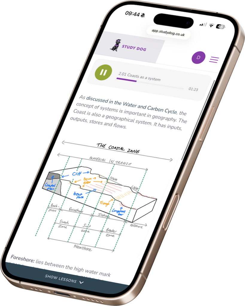AQA A Level Geography