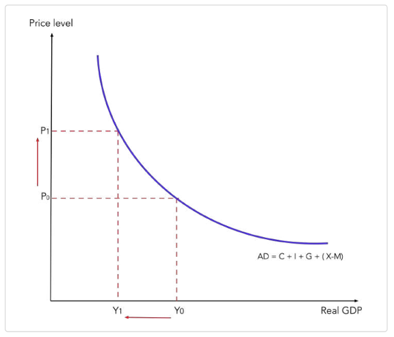 Sample aggregate demand curve