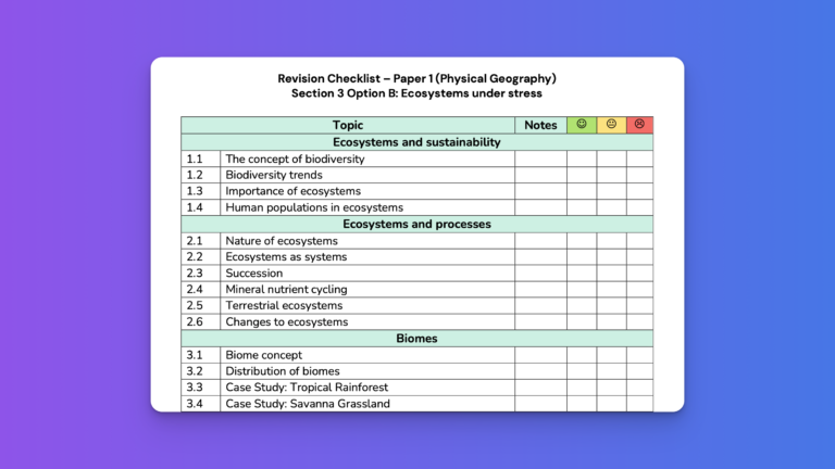 A Level Geography Revision Checklists