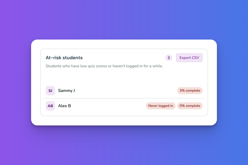 At-Risk Students