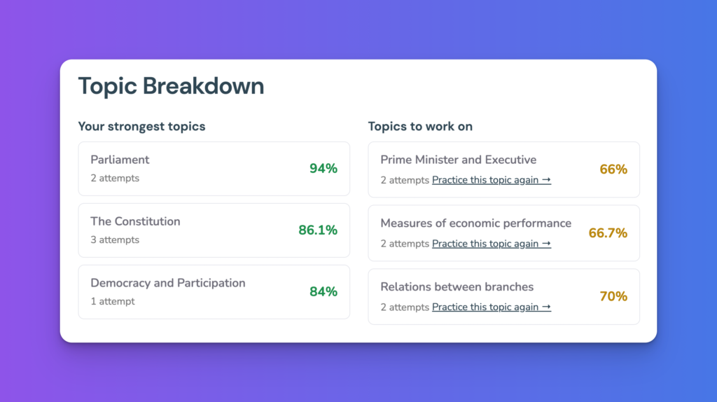 Student Reports