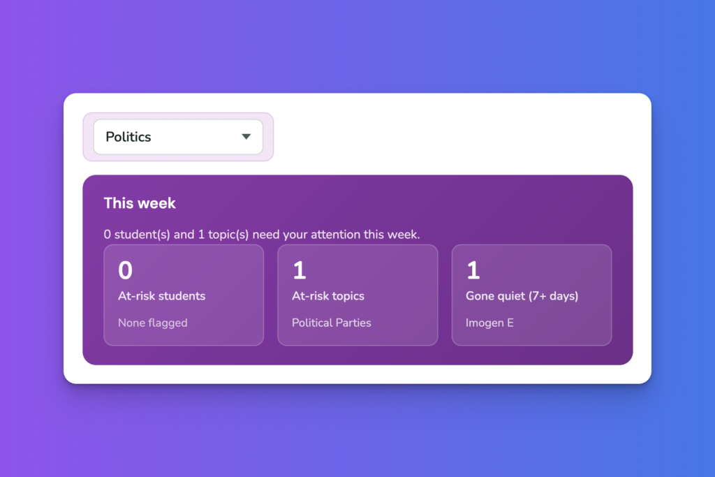 Weekly Digest